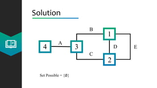 Solution
4 3
2
1
A
C
B
D E
Set Possible = {∅}
 