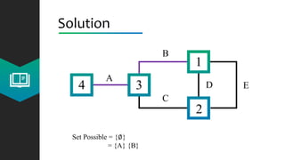 Solution
4 3
2
1
A
C
B
D E
Set Possible = {∅}
= {A} {B}
 