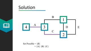 Solution
4 3
2
1
A
C
B
D E
Set Possible = {∅}
= {A} {B} {C}
 