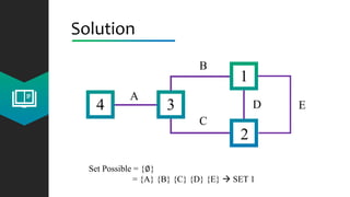 Solution
4 3
2
1
A
C
B
D E
Set Possible = {∅}
= {A} {B} {C} {D} {E}  SET 1
 