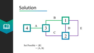 Solution
4 3
2
1
A
C
B
D E
Set Possible = {∅}
= {A, B}
 
