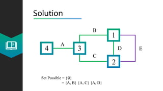 Solution
4 3
2
1
A
C
B
D E
Set Possible = {∅}
= {A, B} {A, C} {A, D}
 