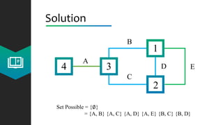 Solution
4 3
2
1
A
C
B
D E
Set Possible = {∅}
= {A, B} {A, C} {A, D} {A, E} {B, C} {B, D}
 