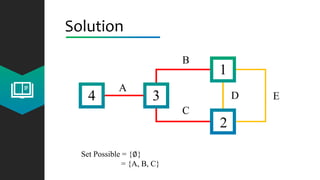 Solution
4 3
2
1
A
C
B
D E
Set Possible = {∅}
= {A, B, C}
 