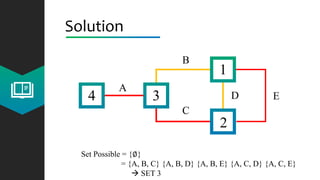 Solution
4 3
2
1
A
C
B
D E
Set Possible = {∅}
= {A, B, C} {A, B, D} {A, B, E} {A, C, D} {A, C, E}
 SET 3
 
