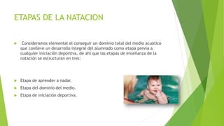 ETAPAS DE LA NATACION
 Consideramos elemental el conseguir un dominio total del medio acuático
que conlleve un desarrollo integral del alumnado como etapa previa a
cualquier iniciación deportiva, de ahí que las etapas de enseñanza de la
natación se estructuran en tres:
 Etapa de aprender a nadar.
 Etapa del dominio del medio.
 Etapa de iniciación deportiva.
 