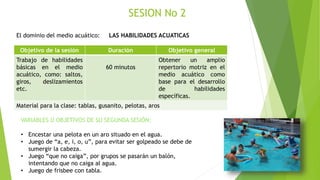 SESION No 2
El dominio del medio acuático: LAS HABILIDADES ACUATICAS
Objetivo de la sesión Duración Objetivo general
Trabajo de habilidades
básicas en el medio
acuático, como: saltos,
giros, deslizamientos
etc.
60 minutos
Obtener un amplio
repertorio motriz en el
medio acuático como
base para el desarrollo
de habilidades
específicas.
Material para la clase: tablas, gusanito, pelotas, aros
VARIABLES U OBJETIVOS DE SU SEGUNDA SESIÓN:
• Encestar una pelota en un aro situado en el agua.
• Juego de “a, e, i, o, u”, para evitar ser golpeado se debe de
sumergir la cabeza.
• Juego “que no caiga”, por grupos se pasarán un balón,
intentando que no caiga al agua.
• Juego de frisbee con tabla.
 