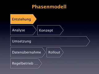 Die erste Herausforderung:
Aufwandsschätzung

Holger Darjus · Marcel Moré
Das Matroschka Prinzip

FileMaker Konferenz 2013...