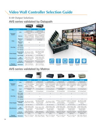 Matrox video wall controller | PDF