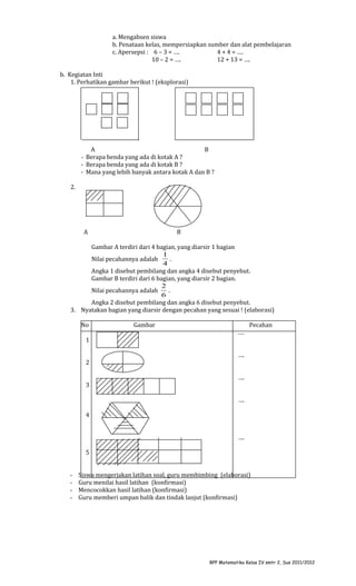 a. Mengabsen siswa
b. Penataan kelas, mempersiapkan sumber dan alat pembelajaran
c. Apersepsi : 6 – 3 = ….
4 + 4 = ….
10 – 2 = ….
12 + 13 = ….
b. Kegiatan Inti
1. Perhatikan gambar berikut ! (eksplorasi)

A
B
- Berapa benda yang ada di kotak A ?
- Berapa benda yang ada di kotak B ?
- Mana yang lebih banyak antara kotak A dan B ?
2.

A

B

Gambar A terdiri dari 4 bagian, yang diarsir 1 bagian
1
Nilai pecahannya adalah
.
4
Angka 1 disebut pembilang dan angka 4 disebut penyebut.
Gambar B terdiri dari 6 bagian, yang diarsir 2 bagian.
2
Nilai pecahannya adalah
.
6
Angka 2 disebut pembilang dan angka 6 disebut penyebut.
3. Nyatakan bagian yang diarsir dengan pecahan yang sesuai ! (elaborasi)
No

Gambar

Pecahan
.…

1
….
2
….
3
….
4
….
5
-

Siswa mengerjakan latihan soal, guru membimbing (elaborasi)
Guru menilai hasil latihan (konfirmasi)
Mencocokkan hasil latihan (konfirmasi)
Guru memberi umpan balik dan tindak lanjut (konfirmasi)

RPP Matematika Kelas IV smtr 2, Sus 2011/2012

 