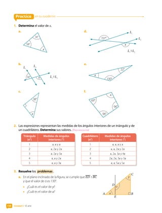 Unidad 3 • El arte
134
Practica
1.	 Determina el valor de x.
a.	
x
58°
74°
b.	
L2
L1
74° x L1
L2
c.	
x
38°
d.	
x
157°
L1
L2
L2
L1
e.	
22°
130°
x
f.	
x
69°
96°
96°
2.	 Las expresiones representan las medidas de los ángulos interiores de un triángulo y de
un cuadrilátero. Determina sus valores. [Profundización]
Triángulo
(n°)
Medidas de ángulos
interiores (°)
1 x, x y x
2 x, 2x y 2x
3 x, 2x y 3x
4 x, x y 2x
5 x, x y 3x
Cuadrilátero
(n°)
Medidas de ángulos
interiores (°)
1 x, x, x y x
2 x, x, 2x y 2x
3 x, 2x, 3x y 4x
4 2x, 2x, 3x y 3x
5 x, x, 5x y 5x
3.	 Resuelve los problemas .
a.	 En el plano inclinado de la figura, se cumple que ED BC
y que el valor de σ es 130°.
•	 ¿Cuál es el valor de y?
•	 ¿Cuál es el valor de x?
en tu cuaderno
C
A
D
E
B
y
x
σ
 