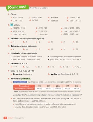 ¿Cómo vas?
Unidad 1 • Nuestro planeta
18
1.	 Calcula.
a.	 8 950 + 1 577	
b.	 7 211 – 6 665	
c.	 7 982 – 5 643
d.	 1 453 • 8
e.	 4 586 • 14
f.	 9 384 : 23
g.	 1 230 – 120 • 8
h.	 6 245 : 5 + 1 543
2.	 Calcula.
a.	 105 278 + 99 122	
b.	 87 111 – 78 506	
c.	 1 045 771 – 720 547
d.	 43 356 • 129
e.	 53 922 : 258
f.	 326 310 : 365
g.	 4 008 + 12 900 – 8 226
h.	 1 098 • 2 576 – 3 025 : 5
i.	 (23 161 – 7 825) : 568
3.	 Determina los cinco primeros múltiplos de:
a.	 4	 b.	 9	 c.	 12	 d.	 13	 e.	 21	 f.	 30
4.	 Determina un par de factores de:
a.	 6 b.	 10 c.	 15 d.	 20 e.	 24 f.	 38
5.	 Examina los números y responde.
1° Escribe los primeros 10 números primos.
2° ¿Qué característica tienen en común?
3° Escribe los primeros 10 números compuestos.
4° ¿Qué diferencia a ambos tipos de números?
6.	 Determina el m. c. m.
a.	 1 y 7	 b.	 2 y 7	 c.	 3 y 6 d.	 5 y 9	 e.	 2, 3 y 5 f.	 4, 7 y 12
7.	 Llama b al m. c. m. de 4, 9 y 12.
a.	 Determina el valor de b. b.	 Verifica que b es divisor de 4 • 9 • 12.
8.	 Resuelve los problemas .
a.	 Ciencias Sociales El público que asistió a ver cine chileno entre 2014 y 2018 fue el siguiente:
Tiempo (año) 2014 2015 2016 2017 2018
Espectadores (cantidad) 799 592 926 563 1 730 033 201 309 739 154
Fuente: Ministerio de las Culturas, las Artes y el Patrimonio. «Resultados Estudio oferta y consumo de cine en Chile, 2018».
¿En qué par de años consecutivos se produjo un mayor aumento en la cantidad de espectadores?
b.	 Una persona debe tomar el remedio A cada 4 horas, el B cada 6 horas y el C cada 8 horas. Si
tomó los tres remedios a las 07:00 del lunes,
•	 ¿a qué hora del martes tomará los tres remedios en forma simultánea nuevamente?
•	 ¿cuántas dosis de cada remedio habrá tomado a las 05:00 del martes?
Desarrolla en tu cuaderno
 