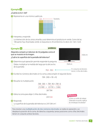 Lección 3 • Números decimales 39
Ejemplo 5
¿Cuánto es 0,3 • 0,8?
1  Representa en una misma cuadrícula.
0,3 Factores.
0,8
2  Interpreta y responde.
La intersección de las zonas amarilla y azul determina el producto en verde. Como de las
100 partes hay 24 pintadas verde, la respuesta es 24 centésimos. Es decir, 0,3 · 0,8 = 0,24.
Ejemplo 6
Alejandra compró un televisor de 32 pulgadas como el
que se muestra en la imagen.
¿Cuál es la superficie de la pantalla del televisor?
1  Determina qué operación permite responder la pregunta.
	 Debes multiplicar la medida del largo por la del ancho
de la pantalla:
70,8 ∙ 39,8
2  Escribe los números decimales sin la coma y descompón el segundo factor.
708 ∙ (300 + 90 + 8)
3  Resuelve la multiplicación.
708 ∙ 300 + 708 ∙ 90 + 708 ∙ 8
212 400 + 63 720 + 5 664
281 784
4  Ubica la coma para dejar 2 cifras decimales.
2 817,84
5  Responde.
	 La superficie de la pantalla del televisor es 2 817,84 cm2
.
Reflexiona
¿Cómo un estilo de trabajo
ordenado te ayudó a aplicar
las estrategias estudiadas?
Para resolver una multiplicación de dos números decimales se realiza la operación y se
desplaza la posición de la coma, de derecha a izquierda, tantas posiciones como cifras decimales
tienen en conjunto ambos factores.
problema
En conjunto, los factores
tienen 2 cifras decimales.
70,8 cm
39,8 cm
 