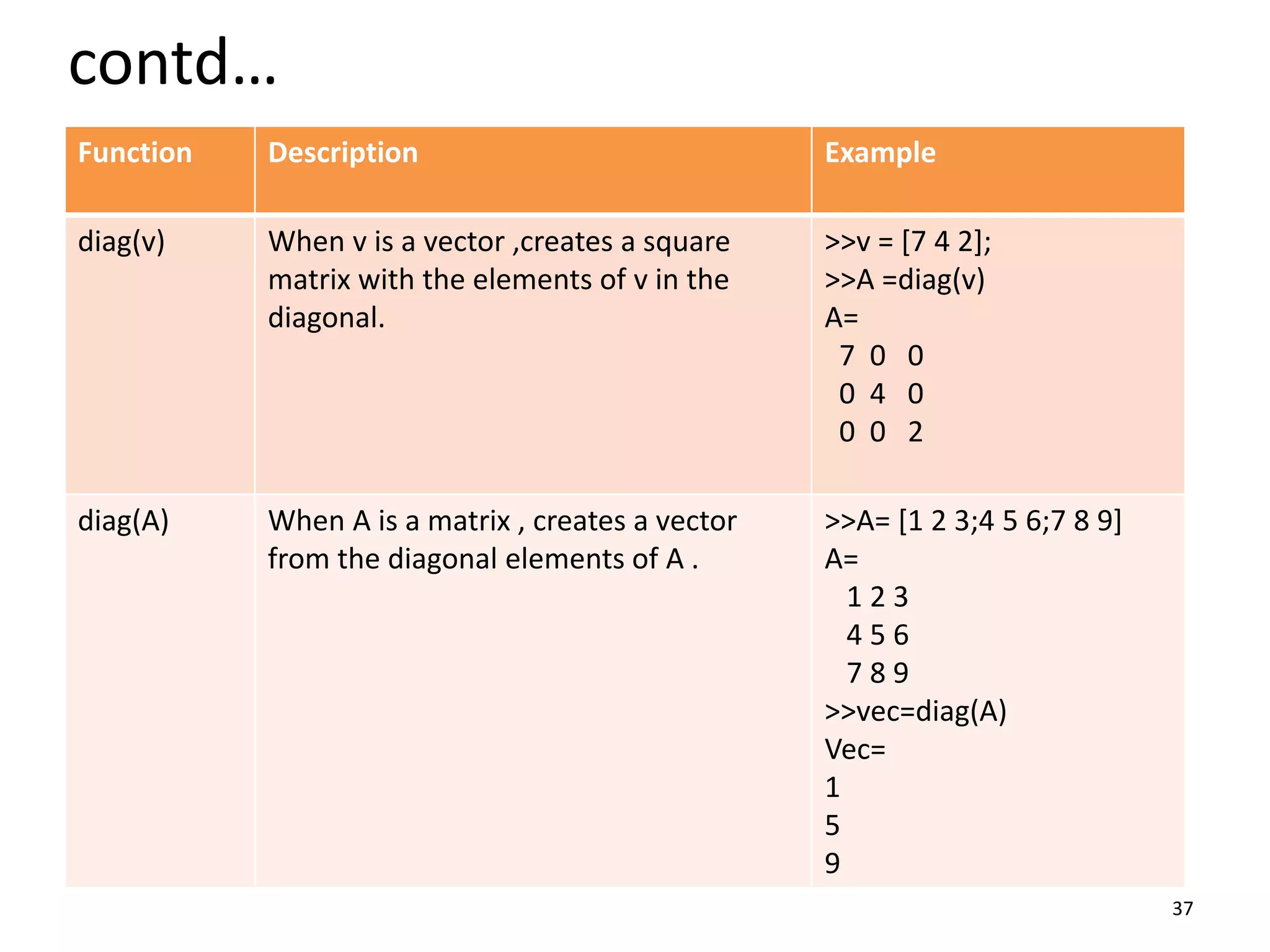An Introduction to MATLAB for beginners | PPT