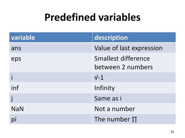 An Introduction to MATLAB for beginners | PPTX | Programming Languages ...