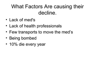 What Factors Are causing their decline. Lack of med's Lack of health professionals Few transports to move the med’s Being bombed 10% die every year 