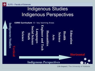 ELFS – Faculty of Sciences

Indigenous Studies
Indigenous Perspectives

Education

Health

Science

Arts

Humanities

Engineer and Tech

Languages
Social Science
Math

Science

Vertical
Indigenous Studies

CORE Curriculum 8 - key learning Areas

Horizontal
Indigenous Perspectives
Life Impact | The University of Adelaide

 