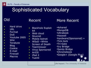 ELFS – Faculty of Sciences

Sophisticated Vocabulary
Old
•
•
•
•
•
•
•
•
•
•
•
•

Recent
Hard drive
URL
Format
DoS
Youtube 2005
Wiki
Terabyte
Blog
Cookie
E-mail
Firewall
Macros

More Recent

• Blackhole Exploit
kit
• Web cloud
• Stuxnet
• Mobile botnet
• WSoD –White
Screen of Death
• TeamViewer
• Virus Sponsored
• AriOS
• iPad 2
• Tuenti

•4shared
•MongoDB
•Ultrabook
•Haswell
•hardware(Sponsored) »
•Tick-tock
•Tri-Gate
•Ivy Bridge
•Sandy Bridge
•Chromebook
•Google+ (Google Plus)

Life Impact | The University of Adelaide

 