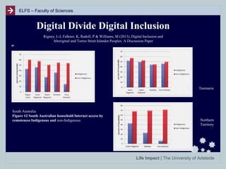 ELFS – Faculty of Sciences

Digital Divide Digital Inclusion
Rigney, L-I, Falkner, K, Radoll, P & Williams, M (2013), Digital Inclusion and
Aboriginal and Torres Strait Islander Peoples: A Discussion Paper

”

Tasmania

South Australia
Figure 12 South Australian household Internet access by
remoteness Indigenous and non-Indigenous

Northern
Territory

Life Impact | The University of Adelaide

 