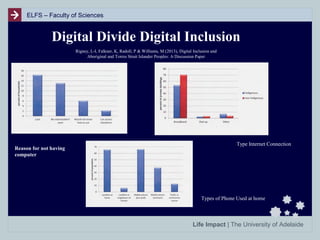 ELFS – Faculty of Sciences

Digital Divide Digital Inclusion
Rigney, L-I, Falkner, K, Radoll, P & Williams, M (2013), Digital Inclusion and
Aboriginal and Torres Strait Islander Peoples: A Discussion Paper

”

Reason for not having
computer

Type Internet Connection

Types of Phone Used at home

Life Impact | The University of Adelaide

 