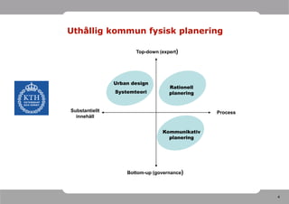 Uthållig kommun fysisk planering

                       Top-down (expert)




                Urban design
                                    Rationell
                Systemteori         planering


Substantiellt                                   Process
  innehåll


                                 Kommunikativ
                                   planering




                    Bottom-up (governance)



                                                          4
 