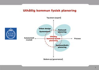 Uthållig kommun fysisk planering

                       Top-down (expert)




                Urban design
                                    Rationell
                Systemteori         planering

                          Uthållig
Substantiellt          kommun fysisk            Process
  innehåll               planering

                                 Kommunikativ
                                   planering




                    Bottom-up (governance)



                                                          5
 