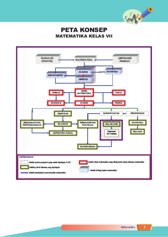 Contoh Grafik Matematika - Virallah