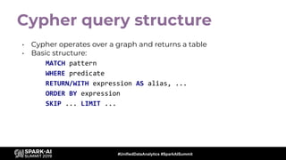#UnifiedDataAnalytics #SparkAISummit
Cypher query structure
• Cypher operates over a graph and returns a table
• Basic str...