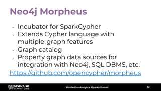 #UnifiedDataAnalytics #SparkAISummit
Neo4j Morpheus
• Incubator for SparkCypher
• Extends Cypher language with
multiple-graph features
• Graph catalog
• Property graph data sources for
integration with Neo4j, SQL DBMS, etc.
https://github.com/opencypher/morpheus
52
 