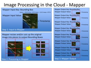 Part 2: Technical ApproachHadoop – Lead Andrew LevineHadoop with Python Streams – Lead Collin BennetSector/Sphere – Lead YunhongGu