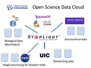 Open Science Data Cloud