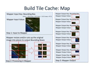 Mapper	
  Input	
  Key:	
  Bounding	
  Box	
  
Mapper	
  Input	
  Value:	
  
Mapper	
  Output	
  Key:	
  Bounding	
  Box	
  
Mapper	
  Output	
  Value:	
  
Mapper	
  resizes	
  and/or	
  cuts	
  up	
  the	
  original	
  
image	
  into	
  pieces	
  to	
  output	
  Bounding	
  Boxes	
  
(minx	
  =	
  -­‐135.0	
  miny	
  =	
  45.0	
  maxx	
  =	
  -­‐112.5	
  maxy	
  =	
  67.5)	
  
Step	
  1:	
  Input	
  to	
  Mapper	
  
Step	
  2:	
  Processing	
  in	
  Mapper	
   Step	
  3:	
  Mapper	
  Output	
  
Mapper	
  Output	
  Key:	
  Bounding	
  Box	
  
Mapper	
  Output	
  Value:	
  
Mapper	
  Output	
  Key:	
  Bounding	
  Box	
  
Mapper	
  Output	
  Value:	
  
Mapper	
  Output	
  Key:	
  Bounding	
  Box	
  
Mapper	
  Output	
  Value:	
  
Mapper	
  Output	
  Key:	
  Bounding	
  Box	
  
Mapper	
  Output	
  Value:	
  
Mapper	
  Output	
  Key:	
  Bounding	
  Box	
  
Mapper	
  Output	
  Value:	
  
Mapper	
  Output	
  Key:	
  Bounding	
  Box	
  
Mapper	
  Output	
  Value:	
  
Mapper	
  Output	
  Key:	
  Bounding	
  Box	
  
Mapper	
  Output	
  Value:	
  
Build	
  Tile	
  Cache:	
  Map	
  
 