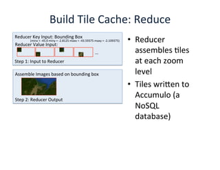 Reducer	
  Key	
  Input:	
  Bounding	
  Box	
  
(minx	
  =	
  -­‐45.0	
  miny	
  =	
  -­‐2.8125	
  maxx	
  =	
  -­‐43.59375	
  maxy	
  =	
  -­‐2.109375)	
  
Reducer	
  Value	
  Input:	
  
Step	
  1:	
  Input	
  to	
  Reducer	
  
…	
  
Step	
  2:	
  Reducer	
  Output	
  
Assemble	
  Images	
  based	
  on	
  bounding	
  box	
  
•  Reducer	
  
assembles	
  Ales	
  
at	
  each	
  zoom	
  
level	
  
•  Tiles	
  wriLen	
  to	
  
Accumulo	
  (a	
  
NoSQL	
  
database)	
  
Build	
  Tile	
  Cache:	
  Reduce	
  
 