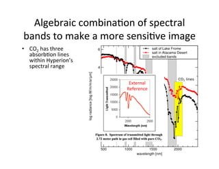 •  CO2	
  has	
  three	
  
absorbAon	
  lines	
  
within	
  Hyperion’s	
  
spectral	
  range	
  
•  Sideband	
  subtracAon	
  
technique	
  extracts	
  a	
  
pure	
  sample	
  of	
  data	
  in	
  
a	
  peak	
  by	
  ﬁsng	
  
nearby	
  datapoints	
  to	
  a	
  
curve	
  and	
  subtracAng	
  
peak	
  values	
  from	
  the	
  
curve	
  
•  In	
  this	
  case,	
  we	
  invert	
  
the	
  subtracAon	
  
because	
  it’s	
  an	
  anA-­‐
peak	
  
External	
  
Reference	
  
Algebraic	
  combinaAon	
  of	
  spectral	
  
bands	
  to	
  make	
  a	
  more	
  sensiAve	
  image	
  
 