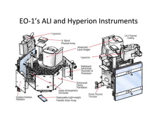 EO-­‐1’s	
  ALI	
  and	
  Hyperion	
  Instruments	
  
 