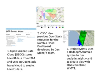1.	
  Open	
  Science	
  Data	
  
Cloud	
  (OSDC)	
  stores	
  
Level	
  0	
  data	
  from	
  EO-­‐1	
  
and	
  uses	
  an	
  OpenStack-­‐
based	
  cloud	
  to	
  create	
  
Level	
  1	
  data.	
  
2.	
  OSDC	
  also	
  
provides	
  OpenStack	
  
resources	
  for	
  the	
  
Nambia	
  Flood	
  
Dashboard	
  
developed	
  by	
  Dan	
  
Mandl’s	
  team.	
  
3.	
  Project	
  Matsu	
  uses	
  
a	
  Hadoop/Accumulo	
  
system	
  to	
  run	
  
analyAcs	
  nightly	
  and	
  
to	
  create	
  Ales	
  with	
  
OGC-­‐compliant	
  
WMTS.	
  
 