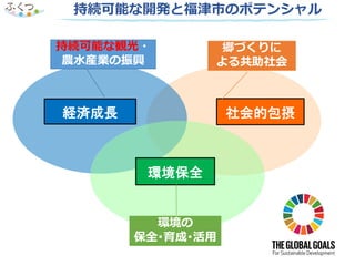 経済成長
環境保全
社会的包摂
持続可能な観光・
農水産業の振興
郷づくりに
よる共助社会
環境の
保全･育成･活用
持続可能な開発と福津市のポテンシャル
 