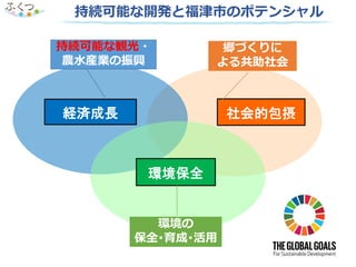 経済成長
環境保全
社会的包摂
持続可能な観光・
農水産業の振興
郷づくりに
よる共助社会
環境の
保全･育成･活用
持続可能な開発と福津市のポテンシャル
 