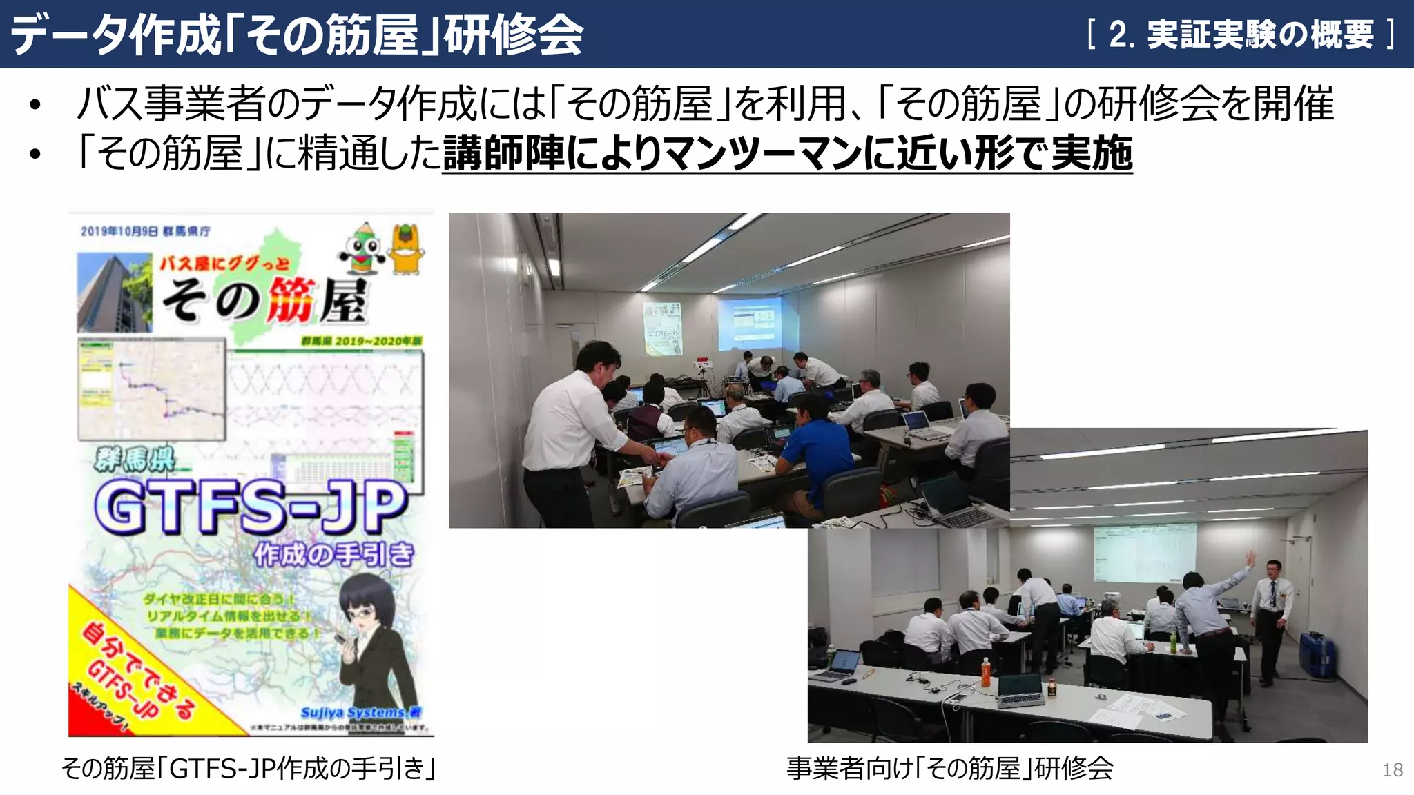 18
データ作成「その筋屋」研修会
• バス事業者のデータ作成には「その筋屋」を利用、「その筋屋」の研修会を開催
• 「その筋屋」に精通した講師陣によりマンツーマンに近い形で実施
[ 2. 実証実験の概要 ]
その筋屋「GTFS-JP作成の手引き」 事業者向け「その筋屋」研修会
 