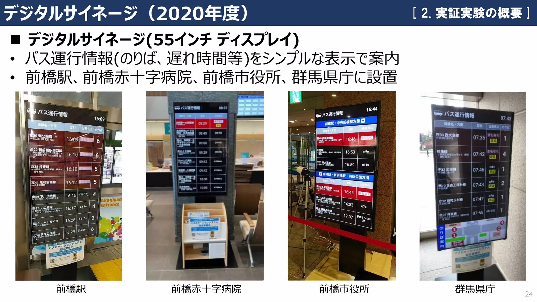 24
デジタルサイネージ（2020年度）
◼ デジタルサイネージ(55インチ ディスプレイ)
• バス運行情報(のりば、遅れ時間等)をシンプルな表示で案内
• 前橋駅、前橋赤十字病院、前橋市役所、群馬県庁に設置
前橋駅 前橋赤十字病院 前橋市役所 群馬県庁
[ 2. 実証実験の概要 ]
 