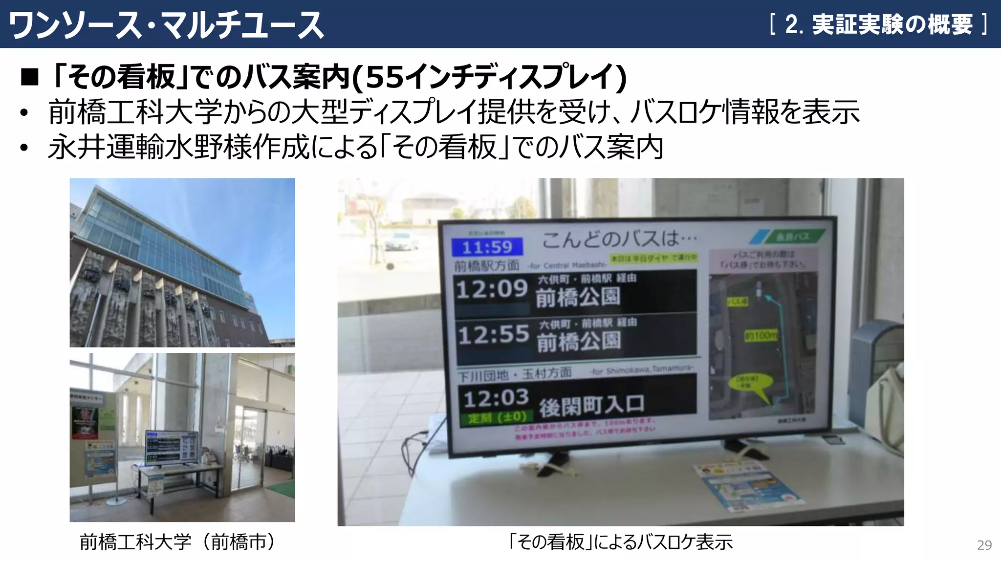 29
ワンソース・マルチユース
◼ 「その看板」でのバス案内(55インチディスプレイ)
• 前橋工科大学からの大型ディスプレイ提供を受け、バスロケ情報を表示
• 永井運輸水野様作成による「その看板」でのバス案内
前橋工科大学（前橋市）
[ 2. 実証実験の概要 ]
「その看板」によるバスロケ表示
 