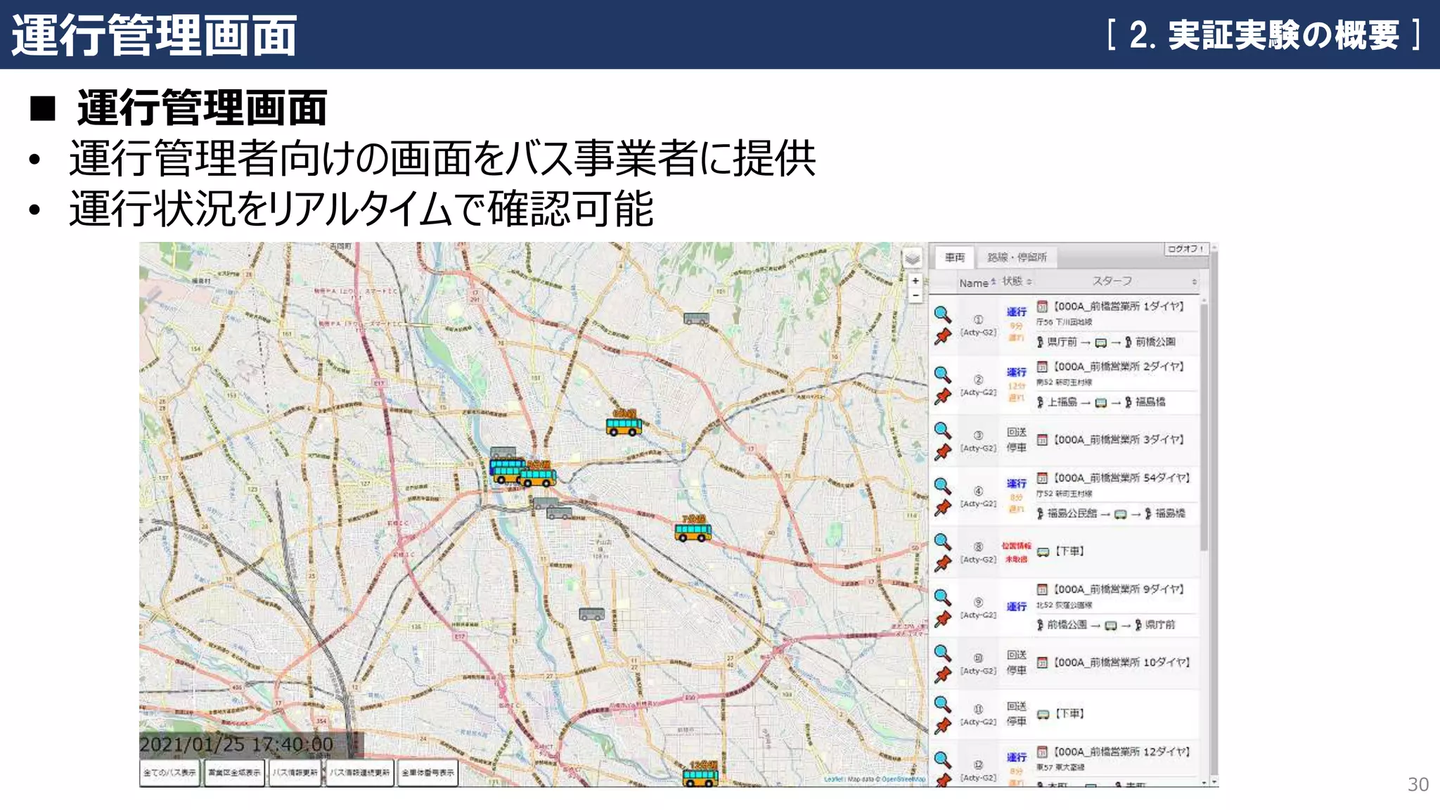 30
運行管理画面
◼ 運行管理画面
• 運行管理者向けの画面をバス事業者に提供
• 運行状況をリアルタイムで確認可能
[ 2. 実証実験の概要 ]
 