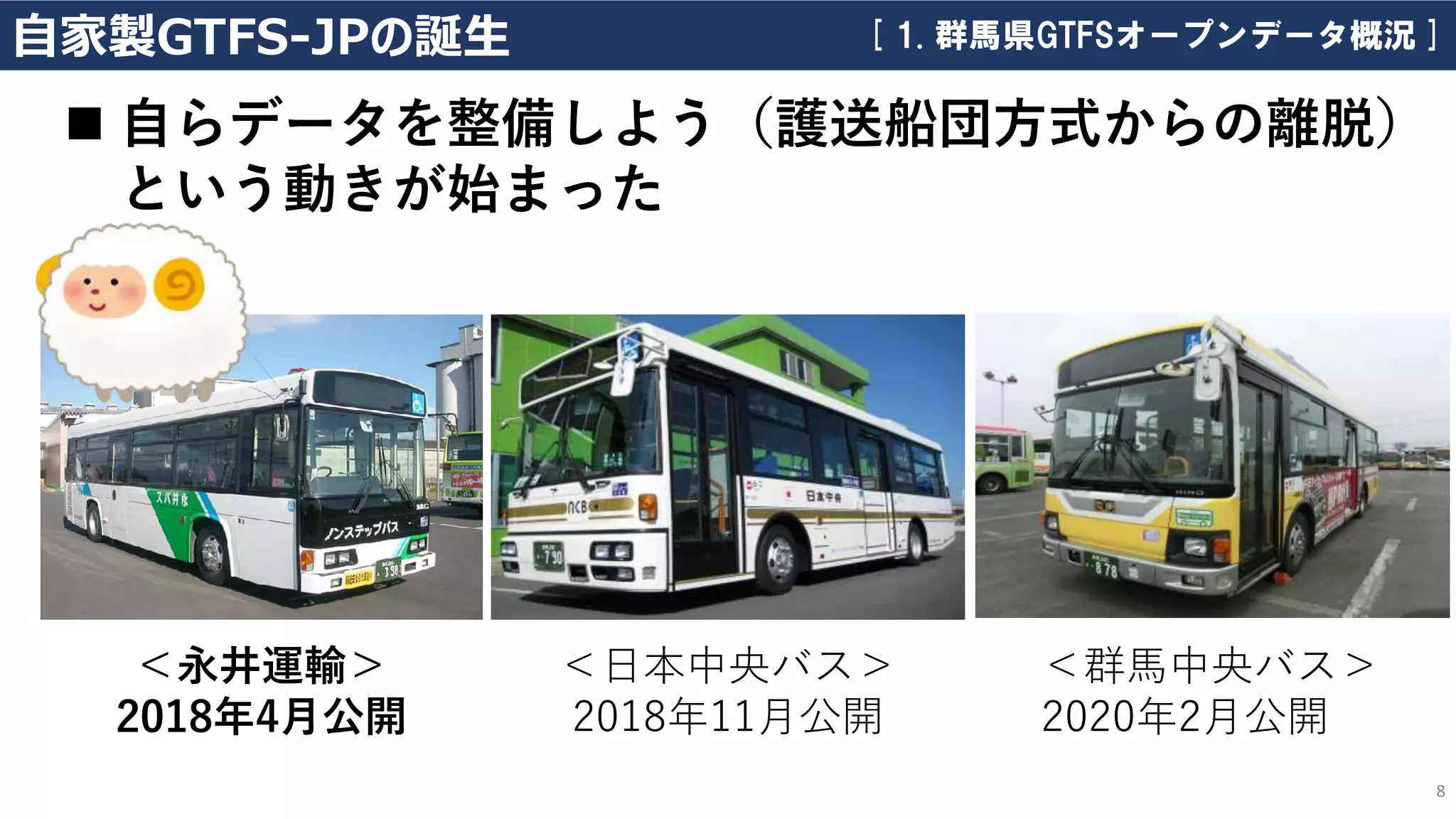 自家製GTFS-JPの誕生
◼ 自らデータを整備しよう（護送船団方式からの離脱）
という動きが始まった
8
＜永井運輸＞
2018年4月公開
＜日本中央バス＞
2018年11月公開
＜群馬中央バス＞
2020年2月公開
[ 1. 群馬県GTFSオープンデータ概況 ]
 