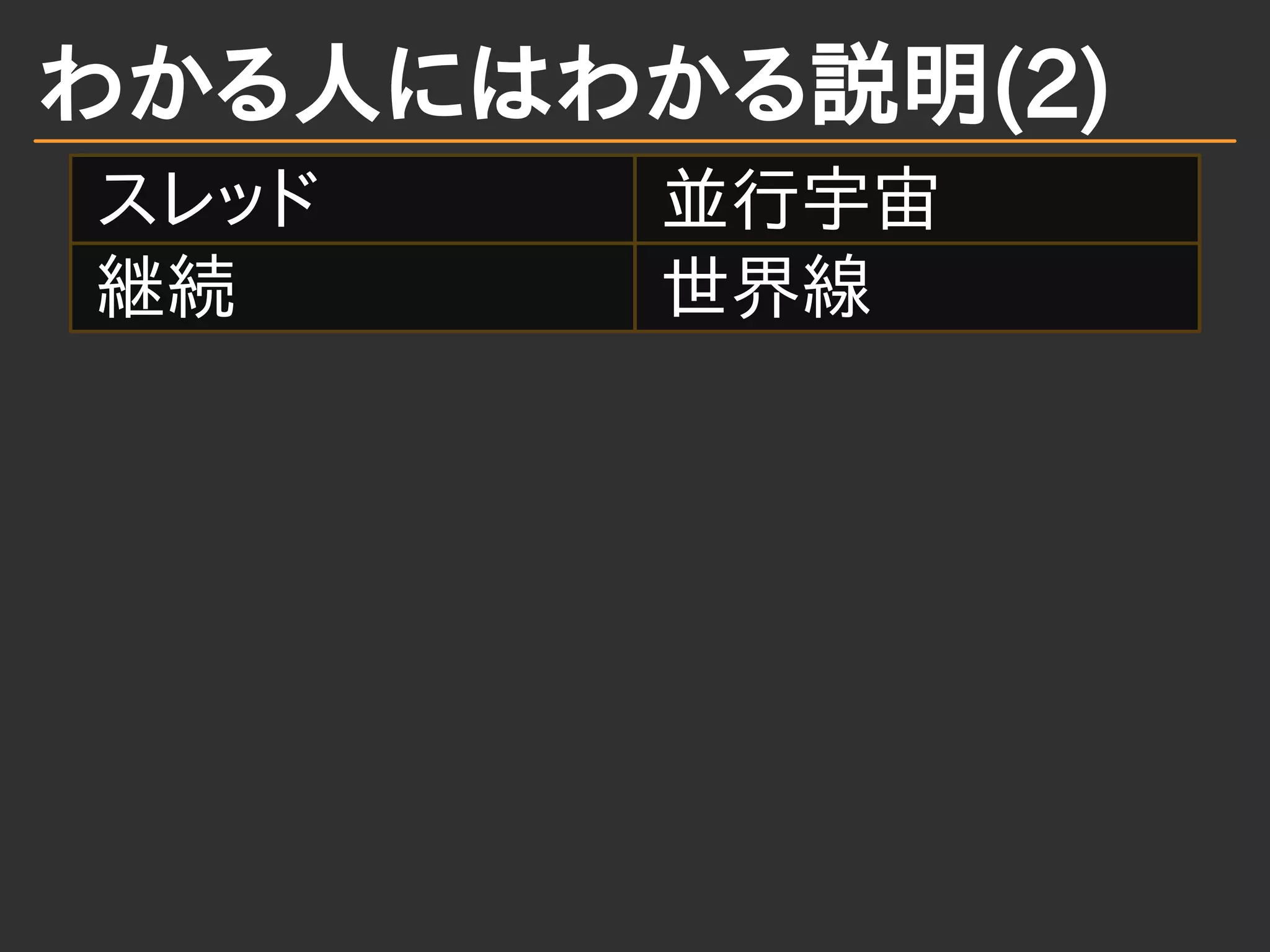 わかる人にはわかる説明(2)
スレッド 並行宇宙
継続 世界線
 