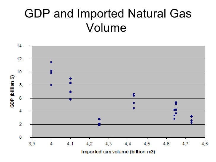 Ukraine Imported Natural Gas Price Ukraine Imported Natural Gas Price
