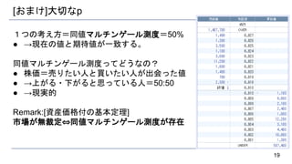 [おまけ]大切なp
１つの考え方＝同値マルチンゲール測度＝50%
● →現在の値と期待値が一致する。
同値マルチンゲール測度ってどうなの？
● 株価＝売りたい人と買いたい人が出会った値
● →上がる・下がると思っている人＝50:50
● →現実的
Remark:[資産価格付の基本定理]
市場が無裁定⇔同値マルチンゲール測度が存在
19
 