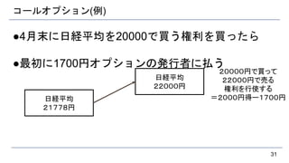 コールオプション(例)
●4月末に日経平均を20000で買う権利を買ったら
●最初に1700円オプションの発行者に払う
31
日経平均
２１７７８円
日経平均
２２０００円
２００００円で買って
２２０００円で売る
権利を行使する
＝２０００円得ー１７００円
 