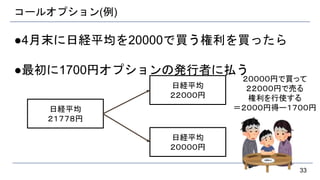 コールオプション(例)
●4月末に日経平均を20000で買う権利を買ったら
●最初に1700円オプションの発行者に払う
33
日経平均
２１７７８円
日経平均
２２０００円
２００００円で買って
２２０００円で売る
権利を行使する
＝２０００円得ー１７００円
日経平均
２００００円
 