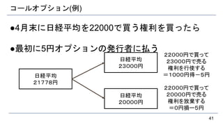 コールオプション(例)
●4月末に日経平均を22000で買う権利を買ったら
●最初に5円オプションの発行者に払う
41
日経平均
２１７７８円
日経平均
２３０００円
２２０００円で買って
２３０００円で売る
権利を行使する
＝１０００円得－５円
日経平均
２００００円
２２０００円で買って
２００００円で売る
権利を放棄する
＝０円損ー５円
 