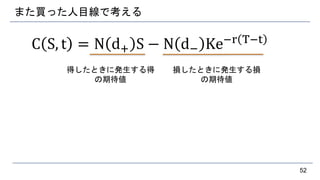 また買った人目線で考える
C S, t = N d+ S − N d− Ke−r T−t
52
得したときに発生する得
の期待値
損したときに発生する損
の期待値
 